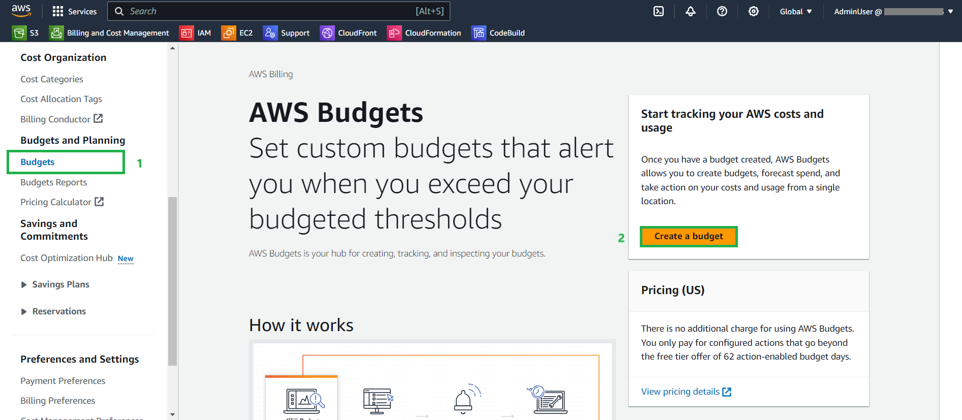 AWS Budget