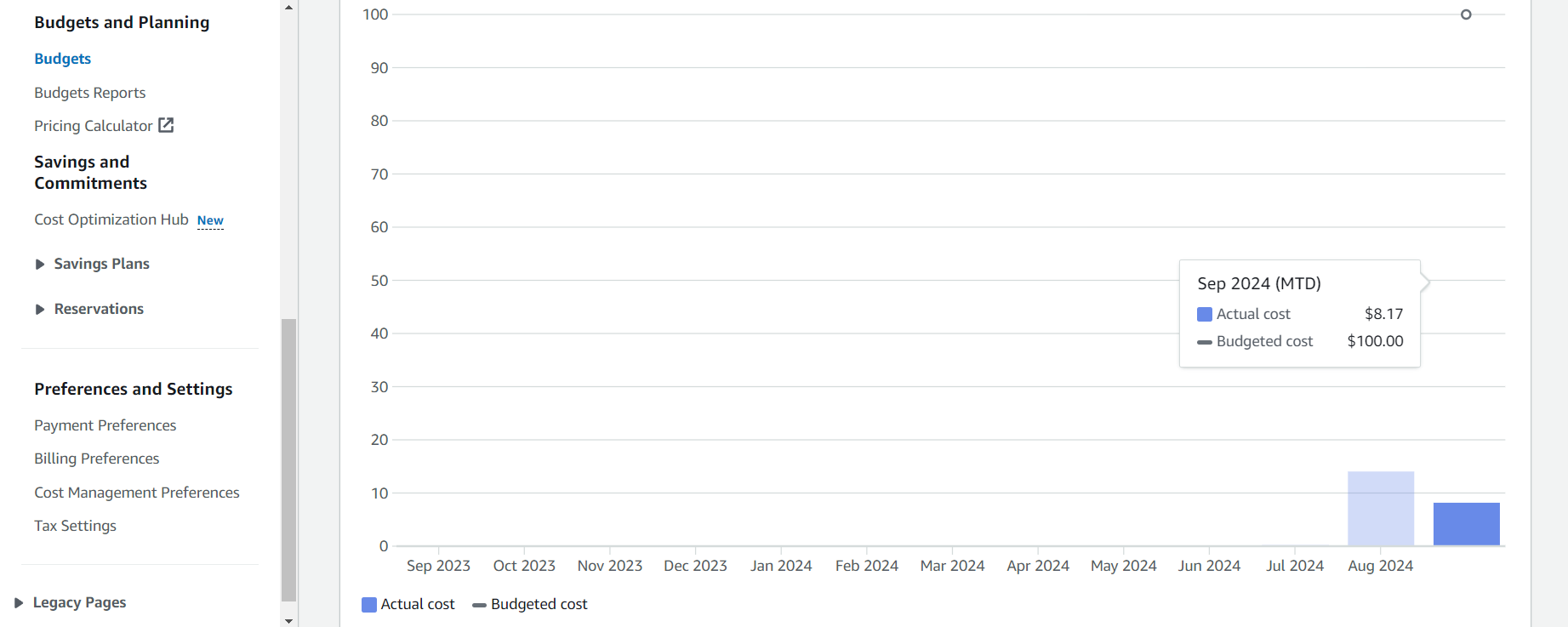 Budget History Details