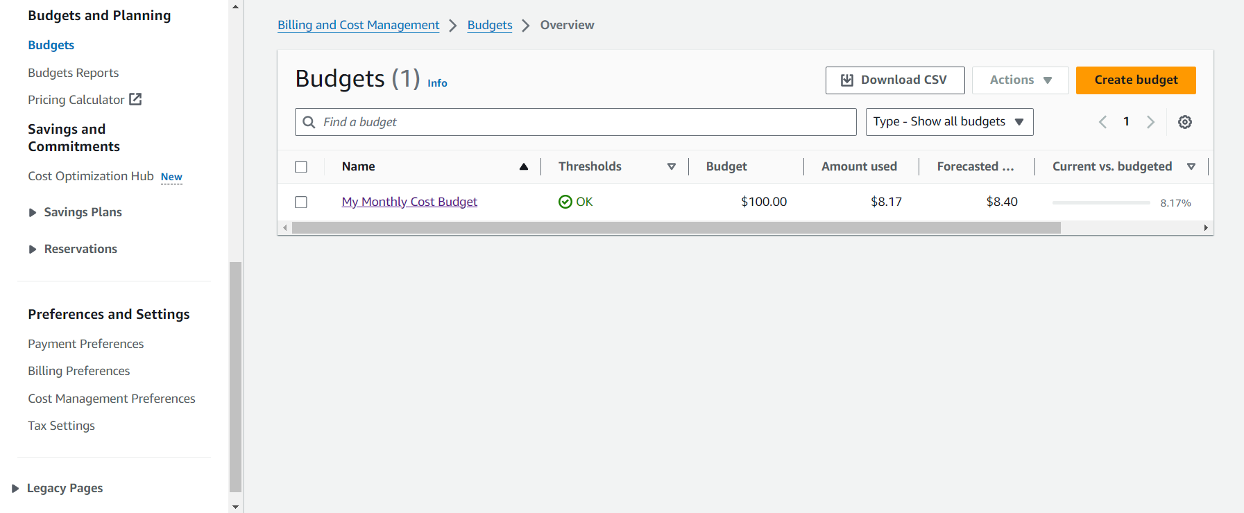 Budget Overview
